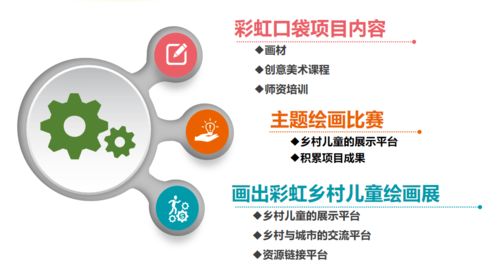 將鄉(xiāng)村兒童美育項目內(nèi)容產(chǎn)品化的思考——美育沙龍第七期 高爾夫及危險運動項目