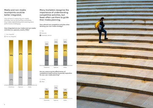 正確使用媒體報(bào)告提升運(yùn)動(dòng)項(xiàng)目經(jīng)營中的營銷效果